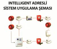 Yangın Alarm Sistemleri, Multi sistem